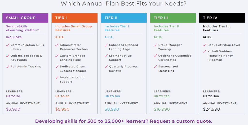 Customer Service Skills Development for Employees, Teams, Staff